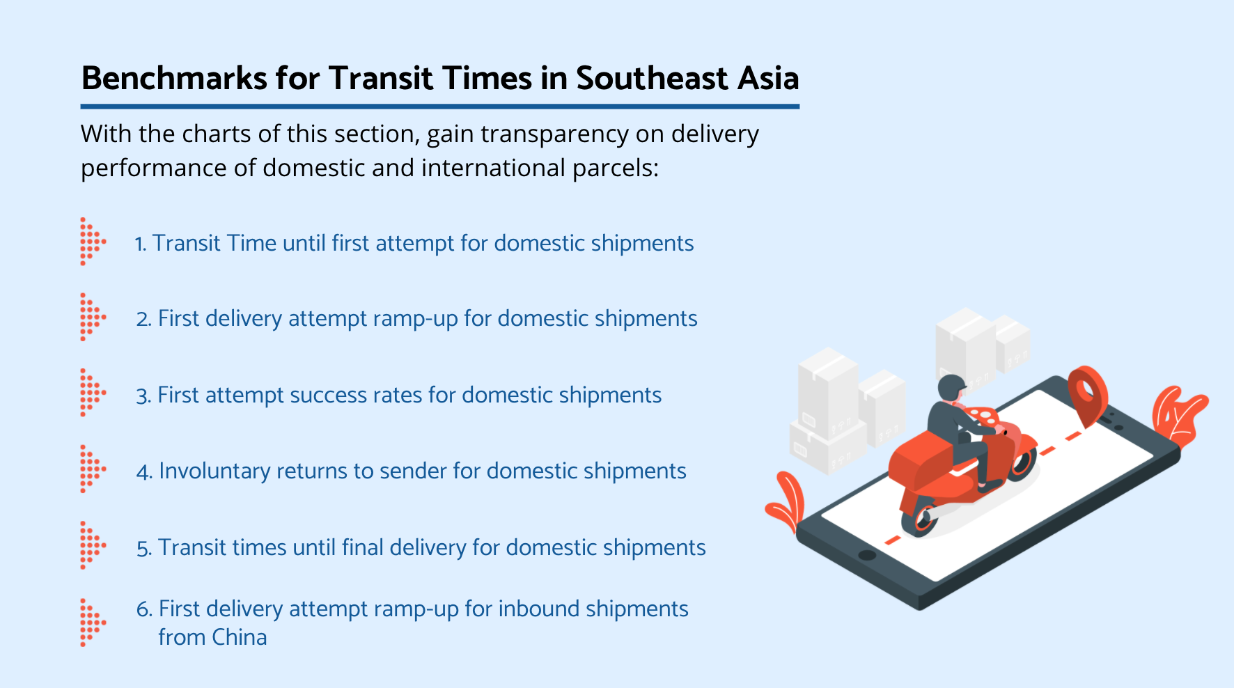 Free E-Commerce Logistics Report - Parcel Monitor Free E-Commerce Logistics Report - Parcel Monitor